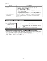 Preview for 28 page of Sharp AQUOS LC-C46700UN Operation Manual