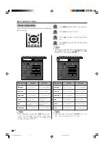 Preview for 23 page of Sharp Aquos LC G5C32U Operation Manual