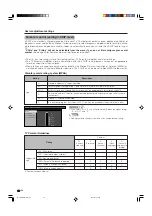 Preview for 47 page of Sharp Aquos LC G5C32U Operation Manual