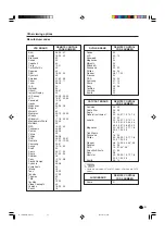 Preview for 52 page of Sharp Aquos LC G5C32U Operation Manual