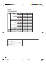 Preview for 57 page of Sharp Aquos LC G5C32U Operation Manual