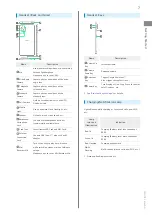 Предварительный просмотр 9 страницы Sharp AQUOS sense5G User Manual