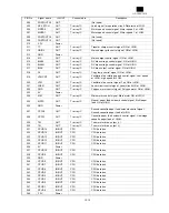 Preview for 116 page of Sharp AR-121E Service Manual