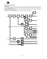 Preview for 121 page of Sharp AR-121E Service Manual