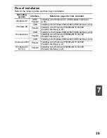 Предварительный просмотр 41 страницы Sharp AR-122E N Operation Manual