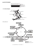 Preview for 24 page of Sharp AR-122E N Service Manual