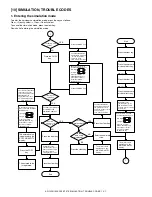 Preview for 73 page of Sharp AR-122E N Service Manual