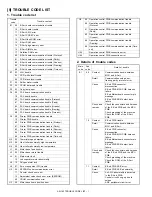 Preview for 42 page of Sharp AR-162 Service Manual