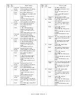 Preview for 43 page of Sharp AR-162 Service Manual