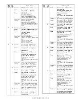 Предварительный просмотр 45 страницы Sharp AR-162 Service Manual