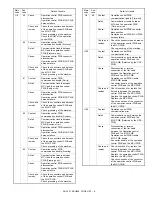 Preview for 49 page of Sharp AR-162 Service Manual