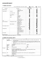 Предварительный просмотр 50 страницы Sharp AR-162 Service Manual