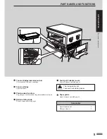 Preview for 7 page of Sharp AR-162S Operation Manual