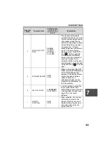 Preview for 65 page of Sharp AR 168D - Digital Imager B/W Laser Operation Manual