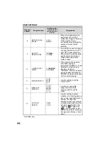 Preview for 66 page of Sharp AR 168D - Digital Imager B/W Laser Operation Manual