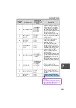 Preview for 67 page of Sharp AR 168D - Digital Imager B/W Laser Operation Manual