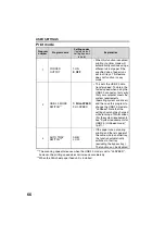 Preview for 68 page of Sharp AR 168D - Digital Imager B/W Laser Operation Manual