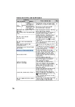 Preview for 72 page of Sharp AR 168D - Digital Imager B/W Laser Operation Manual