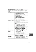 Preview for 73 page of Sharp AR 168D - Digital Imager B/W Laser Operation Manual