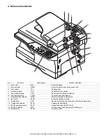 Preview for 15 page of Sharp AR 168D - Digital Imager B/W Laser Service Manual