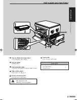 Preview for 7 page of Sharp AR-206 Operation Manual