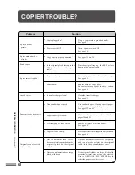 Предварительный просмотр 64 страницы Sharp AR-207 Operation Manual