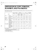 Preview for 192 page of Sharp AR-208D Operation Manual