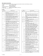 Предварительный просмотр 84 страницы Sharp AR-250 Service Manual