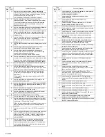 Предварительный просмотр 86 страницы Sharp AR-250 Service Manual