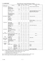 Preview for 142 page of Sharp AR-250 Service Manual