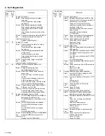 Предварительный просмотр 170 страницы Sharp AR-250 Service Manual