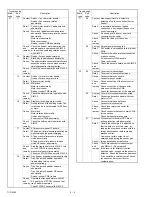 Предварительный просмотр 172 страницы Sharp AR-250 Service Manual