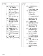 Предварительный просмотр 178 страницы Sharp AR-250 Service Manual