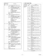 Preview for 179 page of Sharp AR-250 Service Manual