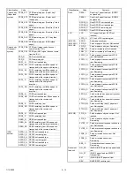 Предварительный просмотр 180 страницы Sharp AR-250 Service Manual