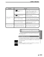 Preview for 51 page of Sharp AR-5015 N Operation Manual