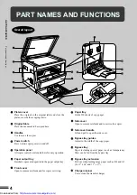 Preview for 6 page of Sharp AR-5015 Operation Manual