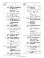 Preview for 73 page of Sharp AR-5127 Service Manual