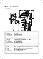 Preview for 13 page of Sharp AR-5132 Service Manual