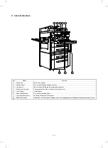 Preview for 14 page of Sharp AR-5132 Service Manual