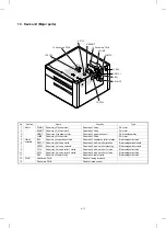 Preview for 24 page of Sharp AR-5132 Service Manual