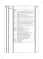 Preview for 129 page of Sharp AR-5132 Service Manual