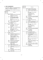 Preview for 189 page of Sharp AR-5132 Service Manual