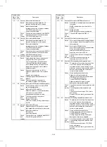 Preview for 192 page of Sharp AR-5132 Service Manual