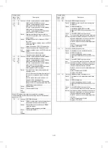 Preview for 195 page of Sharp AR-5132 Service Manual