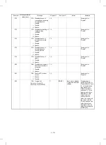 Preview for 201 page of Sharp AR-5132 Service Manual