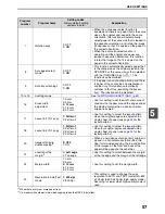 Preview for 59 page of Sharp AR-5516 Operation Manual