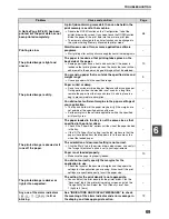 Preview for 71 page of Sharp AR-5516 Operation Manual