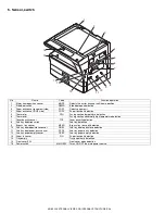 Preview for 16 page of Sharp AR-5516 Service Manual