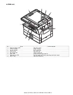 Preview for 17 page of Sharp AR-5516 Service Manual